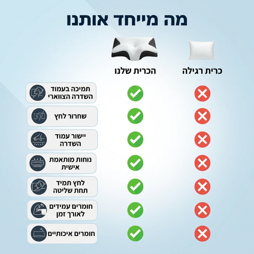 כרית שינה אורתופדית לתמיכת צוואר וגב